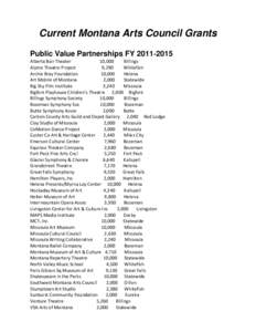 Current Montana Arts Council Grants Public Value Partnerships FY 2011‐2015 Alberta Bair Theater 10,000 Billings Alpine Theatre Project