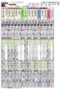 2014 年 11 月 01 日 ( 土 )  ラップ：  円 2