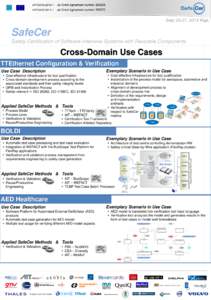 SafeCer Safety Certification of Software-Intensive Systems with Reusable Components Cross-Domain Use Cases TTEthernet Configuration & Verification Exemplary Scenario in Use Case