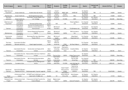 Tender Category  Agency Project Title