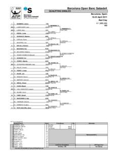 Barcelona Open Banc Sabadell QUALIFYING SINGLES Barcelona, Spain