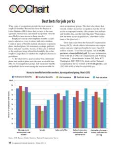 Best bets for job perks What types of occupations provide the most access to employee benefits? Recent data from the Bureau of Labor Statistics (BLS) show that workers in the management, professional, and related occupat