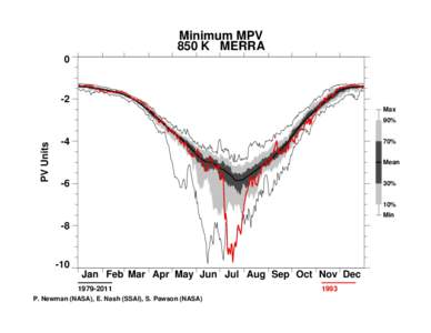 Minimum MPV 850 K MERRA 0 -2 Max