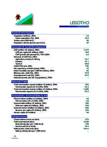 LESOTHO General Information Population (million), 2004: Urban population (%), 2004:	 Surface area (‘000 km2):	 Population density (persons per km2):