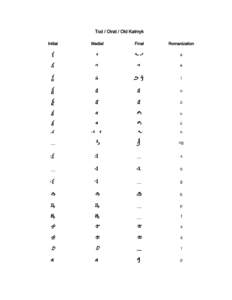 Tod-Oirat-Old Kalmyk romanization table