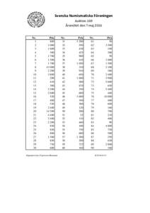 Svenska Numismatiska Föreningen Auktion 169 Årsmötet den 7 maj 2016 Nr. 1