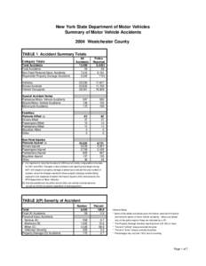 New York State Department of Motor Vehicles Summary of Motor Vehicle Accidents 2004 Westchester County TABLE 1 Accident Summary Totals Category Totals Total Accidents