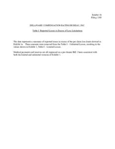 Exhibit 1b Filing 1305 DELAWARE COMPENSATION RATING BUREAU, INC. Table I Reported Losses in Excess of Loss Limitations  The data represents a summary of reported losses in excess of the per claim loss limits derived in