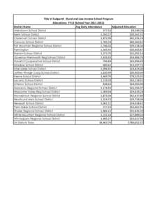 Title VI Subpart2 - Rural and Low-Income School Program Allocations: FY12 (School Year[removed]District Name Avg Daily Attendance Adjusted Allocation Allenstown School District