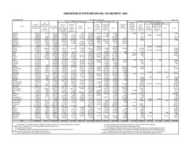 DISPOSITION OF STATE MOTOR-FUEL TAX RECEIPTS[removed]NOVEMBER[removed]THOUSANDS OF DOLLARS) FOR STATE ADMINISTERED HIGHWAYS 4/