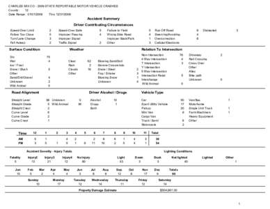 CHARLES MIX CO[removed]STATE REPORTABLE MOTOR VEHICLE CRASHES County: 12 Date Range: [removed]Thru[removed]