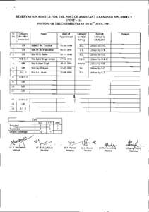 RESERVATION ROSTER FOR THE POST OF ASSISTANT EXAMINER 50% DIRECT (POST -11) POSTING OF THE INCUMBENTS AS ON 02NO JULY, 1997. Sr. No.