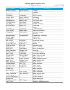 Returning Officers and Election Clerks 2015 General Election Returning Officer Margaret Chypiska  Election Clerk