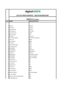 LIST	
  OF	
  PARTICIPANTS	
  -­‐	
  DELHI	
  WORKSHOP	
   MARCH	
  6-­‐7,2014 S.no NAME ORGANISATION