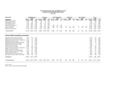 TOTAL HEADCOUNT BY LEVEL AND RESIDENCY STATUS KENTUCKY STATE-SUPPORTED INSTITUTIONS FALL 2005 INSTITUTIONS UNIVERSITIES