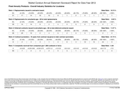 Market Conduct Annual Statement Scorecard Report for Data Year 2012 Fixed Annuity Products - Overall Industry Statistics for Louisiana Ratio 1: Replacements issued to contracts issued. State Ratio 18.74 %