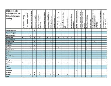 Yupik peoples / Alaska / Western United States / Ethnic groups in Asia / Asia / Tournament of Hearts / Eskimos / Yupik