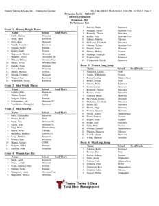 Tumey Timing & Data, Inc. - Contractor License  Event 1 Women Weight Throw Name School 1