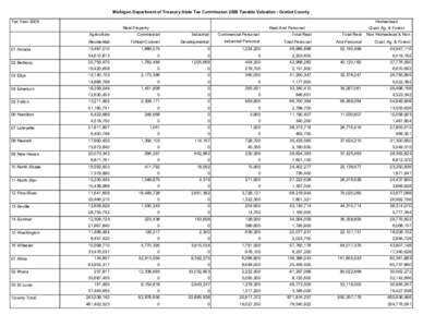 Michigan Department of Treasury State Tax Commission 2009 Taxable Valuation - Gratiot County Tax Year 2009 Homestead Real Property Agriculture