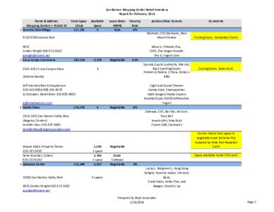 San Ramon Shopping Center Retail Inventory Report for February, 2016 Name & Address Shopping Centers > 70,000 SF 1 Country Club Village