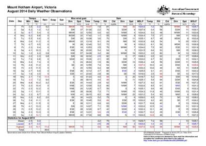 Mount Hotham Airport, Victoria August 2014 Daily Weather Observations Date Day