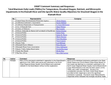 Klamath Mountains / Rogue River-Siskiyou National Forest / Klamath River / Water / Wild and Scenic Rivers of the United States / Total maximum daily load / Upper Klamath Lake / Clean Water Act / Water quality / Geography of the United States / Geography of California / Water pollution