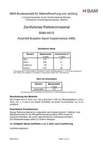 BAM Bundesanstalt für Materialforschung und -prüfung in Zusammenarbeit mit der Fachhochschule Münster, Fachbereich Chemieingenieurwesen, Steinfurt Zertifiziertes Referenzmaterial BAM-H010