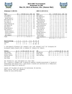 2014 SEC Tournament Arkansas vs LSU May 24, 2014 at Hoover, Ala. (Hoover Met) Arkansas[removed]LSU[removed])