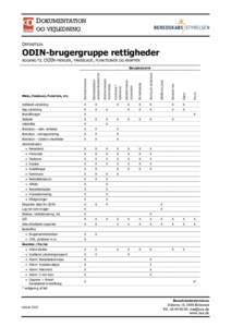 DOKUMENTATION OG VEJLEDNING DEFINITION ODIN-brugergruppe rettigheder ADGANG TIL