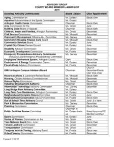 ADVISORY GROUP COUNTY BOARD MEMBER LIAISON LIST 2016 Standing Advisory Commissions  Board Liaison