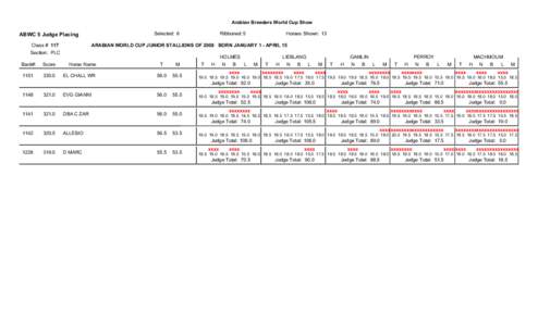 ABWC SCORING[removed]SectionWH