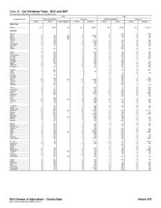 Table 35. Cut Christmas Trees: 2012 and[removed]For meaning of abbreviations and symbols, see introductory text[removed]Geographic area  2007