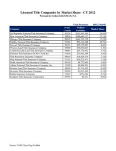 Licensed Title Companies by Market Share - CY 2012 Persuant to Section[removed]f), F.S. Company Old Republic National Title Insurance Company First American Title Insurance Company