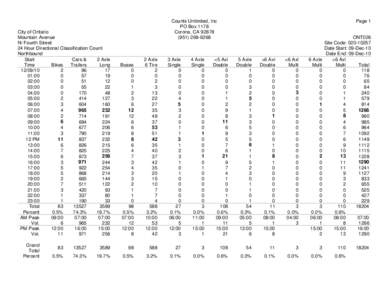 City of Ontario Mountain Avenue N/ Fourth Street 24 Hour Directional Classification Count Northbound Start