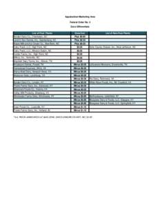 FO 5 Zone Differentials.xlsx