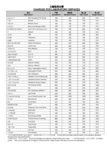 化驗服務收費 CHARGES FOR LABORATORY SERVICES 項目 Description  門診