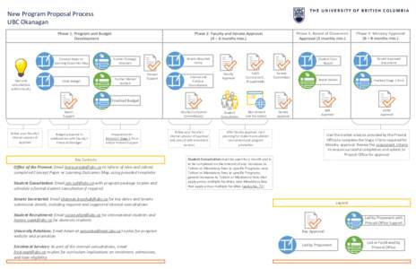 Visio-NewProgramProposal_GRPH_20180205_Rev1G.vsdx