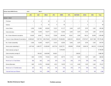 Outreach data of MISFA Partner  As of May-11