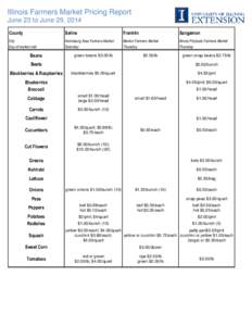 Illinois Farmers Market Pricing Report June 23 to June 29, 2014 County Saline