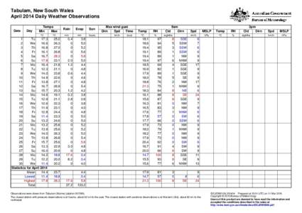 Tabulam, New South Wales April 2014 Daily Weather Observations Date Day