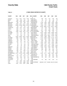 County Data[removed]Florida Traffic Crash Facts  5 YEAR CRASH HISTORY BY COUNTY