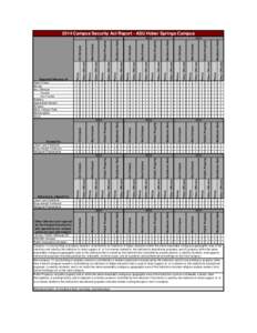 2014 Campus Security Act Report - ASU Heber Springs Campus[removed]