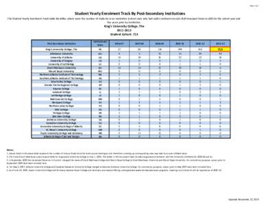 Page 1 of 1  Student Yearly Enrolment Track By Post‐Secondary Institutions The Student Yearly Enrolment Track table identifies where were the number of students in an institution (cohort size)