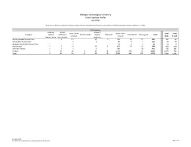 Michigan Technological University Total Employee Profile FallPlease note that all deans, associate deans, department chairs, executives, and professional staff with tenure are included in the Staff Exempt category