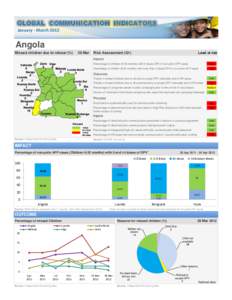 GLOBAL COMMUNICATION INDICATORS January - March 2012 Angola Missed children due to refusal (%)