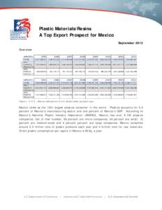 Plastic Materials/Resins A Top Export Prospect for Mexico September 2013 Overview  Figure 1. U. S. A. - Mexico trade activity in U.S. dollars (www.tse.export.gov)