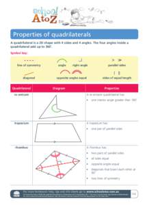Properties of quadrilaterals A quadrilateral is a 2D shape with 4 sides and 4 angles. The four angles inside a quadrilateral add up to 360˚. Symbol key:  line of symmetry