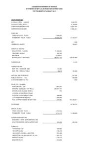 LOUISIANA DEPARTMENT OF REVENUE STATEMENT OF NET COLLECTIONS AND DISTRIBUTIONS FOR THE MONTH OF JANUARY 2014 STATE REVENUES ALCOHOLIC BEV - LIQ/WINE