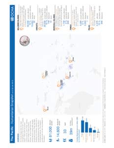 14,600  funding requirement  5.9m