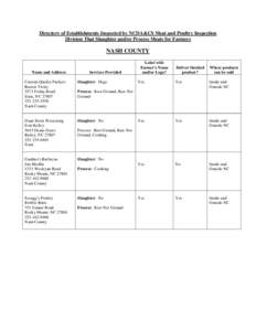 Directory of Establishments Inspected by NCDA&CS Meat and Poultry Inspection Division That Slaughter and/or Process Meats for Farmers NASH COUNTY  Name and Address